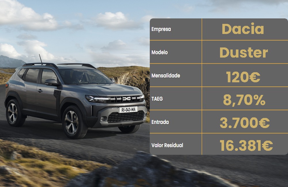leasing Dacia Duster