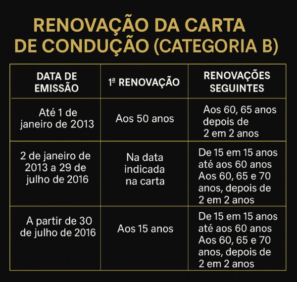 Renovar Carta De Conducao Renovar Carta De Conducao
