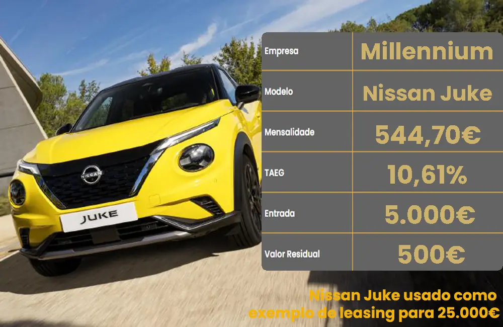leasing Millennium