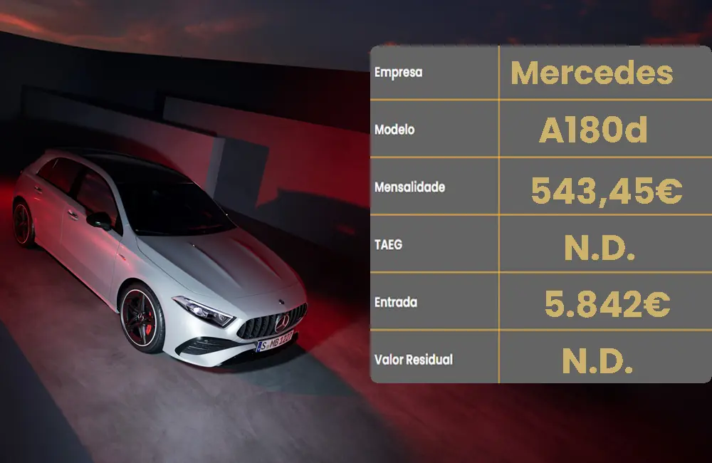 leasing Mercedes