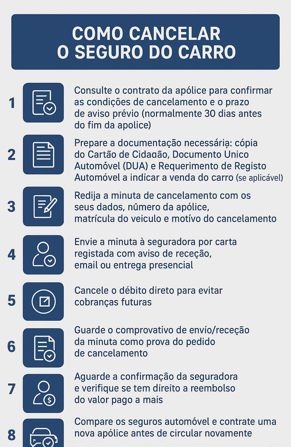 como cancelar o seguro automóvel passo a passo: Consulte o contrato da apólice para confirmar as condições de cancelamento e o prazo de aviso prévio (normalmente 30 dias antes do fim da apólice) Prepare a documentação necessária: cópia do Cartão de Cidadão, Documento Único Automóvel (DUA) e Requerimento de Registo Automóvel a indicar a venda do carro (se aplicável) Redija a minuta de cancelamento com os seus dados, número da apólice, matrícula do veículo e motivo do cancelamento; Envie a minuta à seguradora por carta registada com aviso de receção, email ou entrega presencial; Cancele o débito direto para evitar cobranças futuras Guarde o comprovativo de envio/receção da minuta como prova do pedido de cancelamento Aguarde a confirmação da seguradora e verifique se tem direito a reembolso do valor pago a mais Devolva os documentos solicitados pela seguradora (certificado de seguro, carta verde e outros) Compare os seguros automóvel e contrate uma nova apólice antes de circular novamente com o veículo (se aplicável).